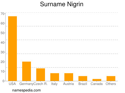 Surname Nigrin