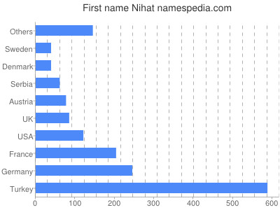 prenom Nihat