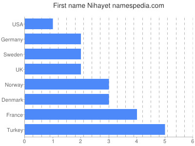 Vornamen Nihayet
