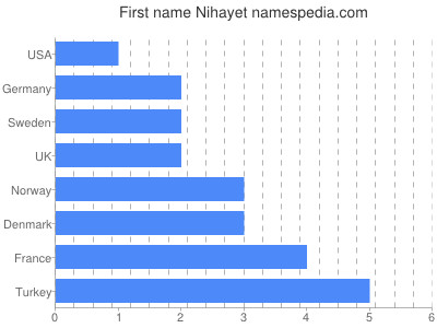 prenom Nihayet