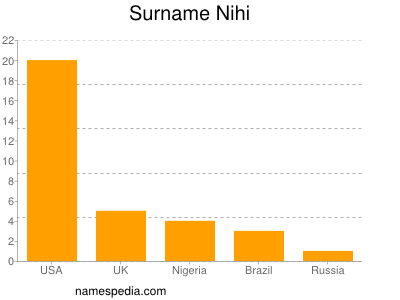 nom Nihi