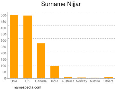 Familiennamen Nijjar