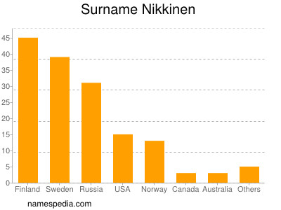 nom Nikkinen