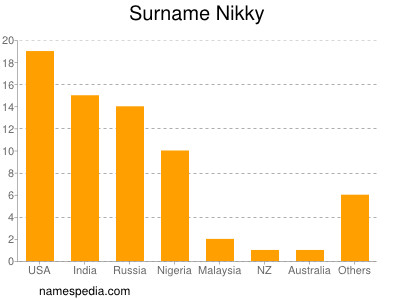 Familiennamen Nikky
