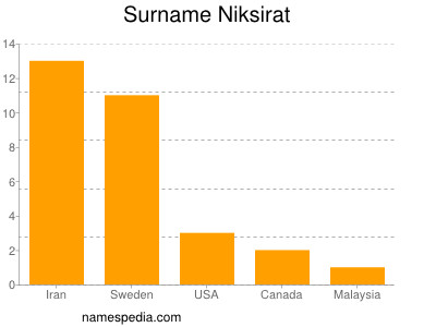 Familiennamen Niksirat