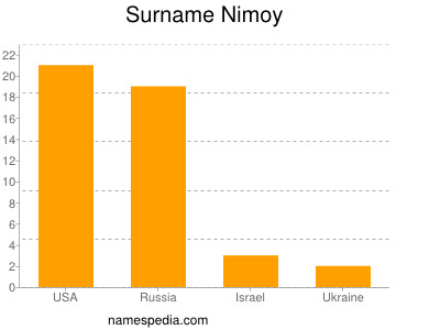 nom Nimoy