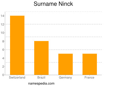 Familiennamen Ninck