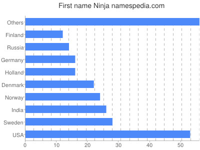 prenom Ninja