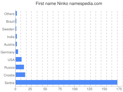 prenom Ninko