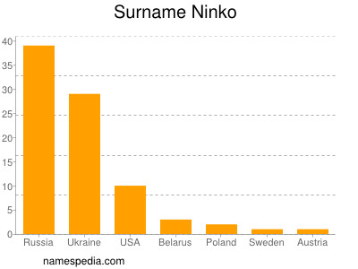 nom Ninko