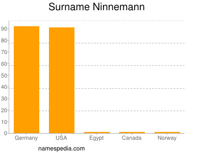 Surname Ninnemann