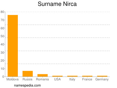 Familiennamen Nirca