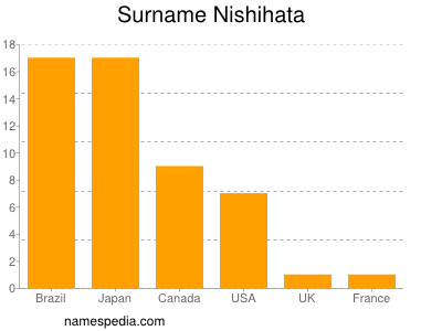 nom Nishihata