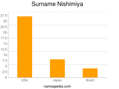 Familiennamen Nishimiya
