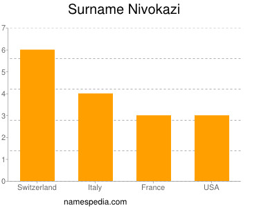 Familiennamen Nivokazi