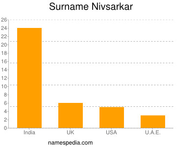 Familiennamen Nivsarkar