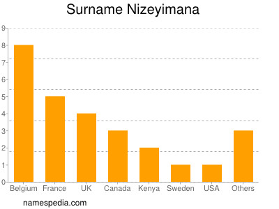 nom Nizeyimana