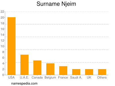 nom Njeim