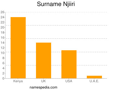 nom Njiiri