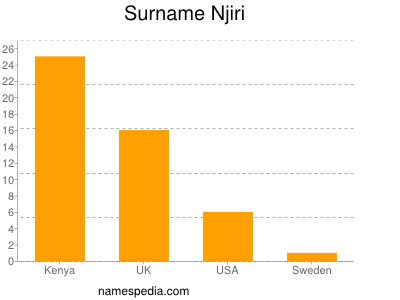 Familiennamen Njiri