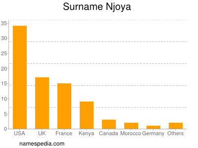 Surname Njoya