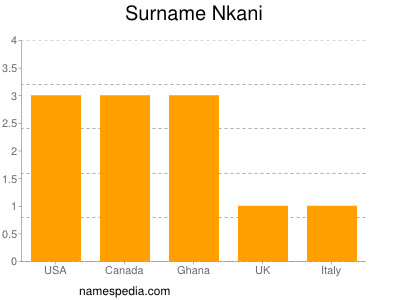 Familiennamen Nkani