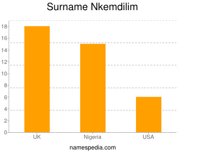 Familiennamen Nkemdilim