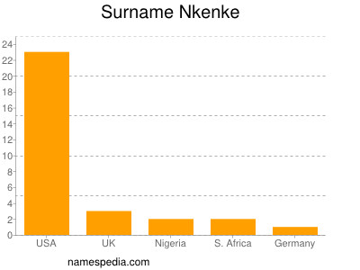 Surname Nkenke