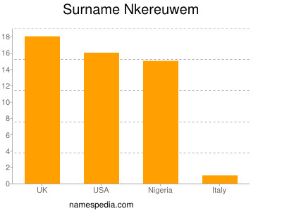 nom Nkereuwem