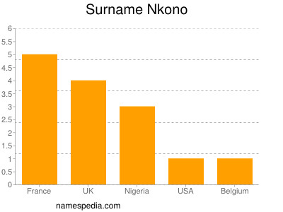 Familiennamen Nkono