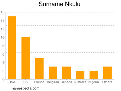 Familiennamen Nkulu