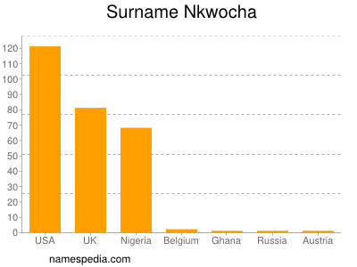 Familiennamen Nkwocha