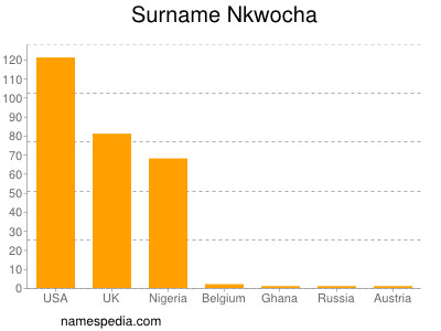 nom Nkwocha