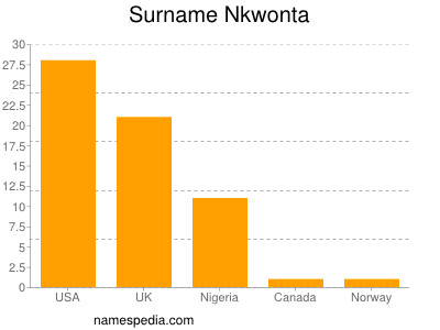 Surname Nkwonta