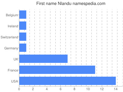 prenom Nlandu