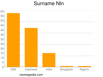 Surname Nln