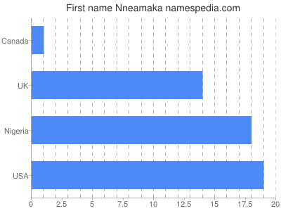 Vornamen Nneamaka