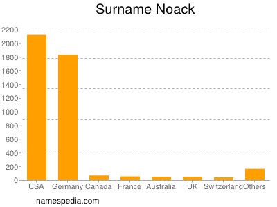 Familiennamen Noack