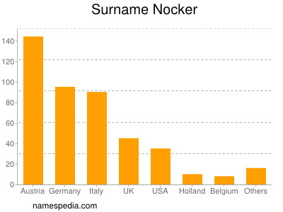 Familiennamen Nocker