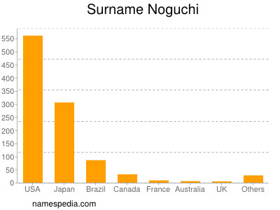 nom Noguchi