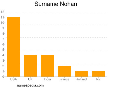 nom Nohan