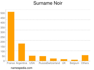 Familiennamen Noir