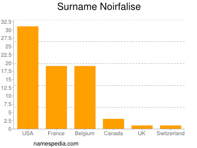 Familiennamen Noirfalise