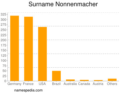 nom Nonnenmacher