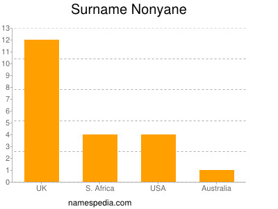 Familiennamen Nonyane