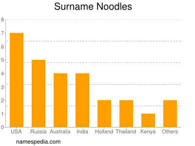 Surname Noodles