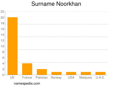 Familiennamen Noorkhan