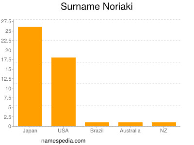 Familiennamen Noriaki