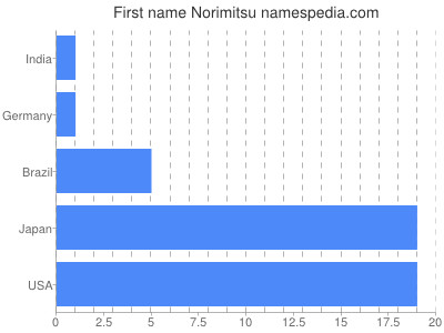 prenom Norimitsu