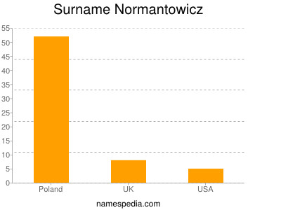 Familiennamen Normantowicz
